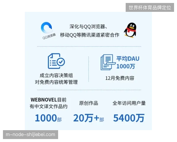 世界杯版权运营跨入传感时代，赛事内容生态将由硬件感知决定格局